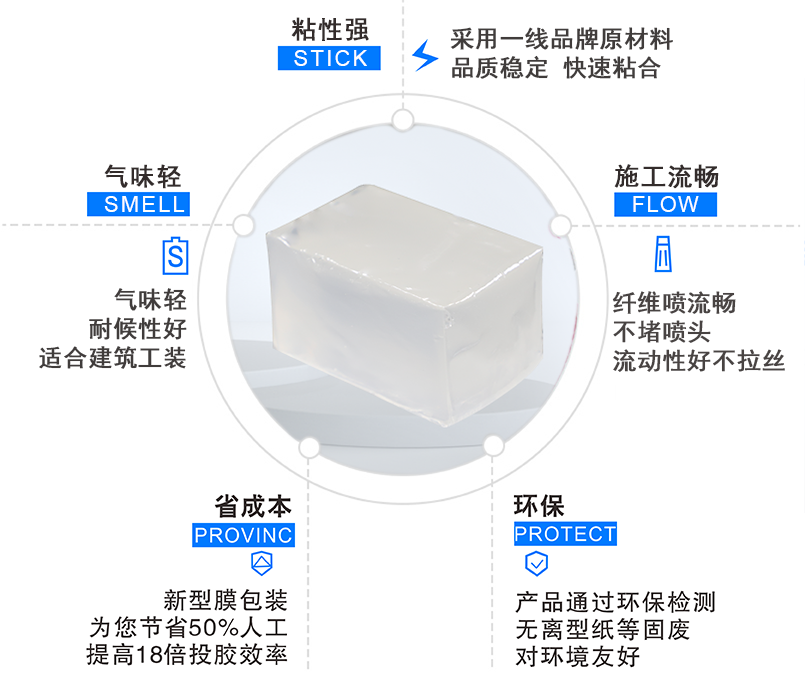 气球胶点热熔胶